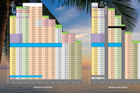 Off-plan The Riviera Ocean Drive in Pattaya, Thailand № 25250 - photo 8