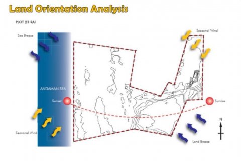 Terrain à Ko Lanta Yai, Thaïlande 36800 m2 № 141891 - photo 9