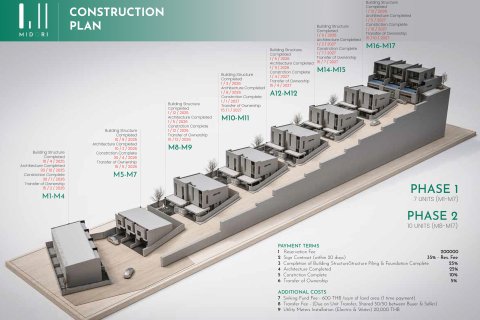 Таунхаус в Пхукете, Таиланд с 3 спальнями  № 133177 - фото 10