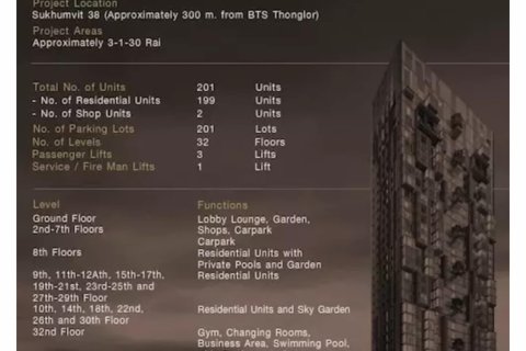 Condo in Khlong Toei, Bangkok, Thailand, 2 bedrooms  № 124050 - photo 3